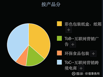 3倍潛力股，吉宏股份 科技含量高、題材豐富、業績扎實，估值洼地中的食品互聯網銷售新星