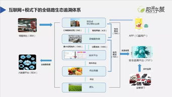 陽(yáng)光午餐 阿里巴巴受邀出席第四屆互聯(lián)網(wǎng)食品安全高峰論壇，共筑網(wǎng)絡(luò)食品銷售新生態(tài)