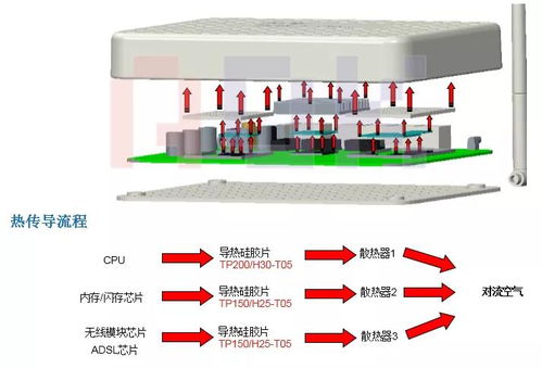 傲川科技 賦能網通與儲能，創新散熱解決方案引領行業新高度