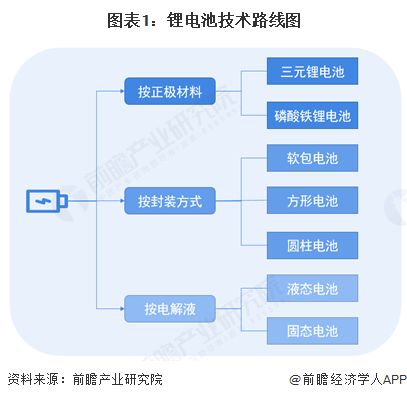 2025年中國鋰電池行業十大創新企業 引領變革，驅動未來